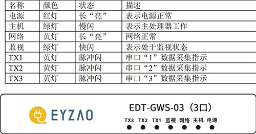 具備分布式組網(wǎng)、對(duì)前端監(jiān)控的SPD上傳信號(hào)進(jìn)行處理和緩存、做獨(dú)立子站進(jìn)行報(bào)警等優(yōu)點(diǎn)
