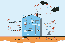 什么是內(nèi)部防雷呢？