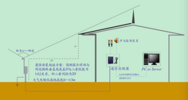 雷電預警系統(tǒng)如何擺放安裝？--廠家提供完整安裝指導【易造】