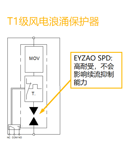 TI級風(fēng)電浪涌保護(hù)器