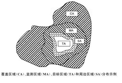 預警系統(tǒng)