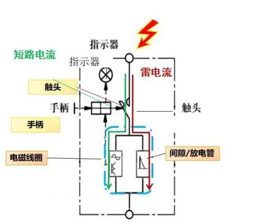 浪涌后備保護(hù)跳閘是什么原因呢1