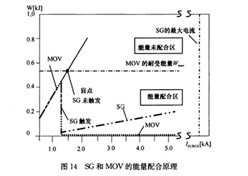 浪涌保護器的能量配合問題-廠家?guī)闵钊肓私狻疽自旆览住?>
                                </a>
                            </dt>
                            <dd>
                                <h3>
                                    <a href=