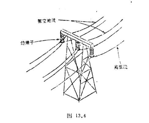 避雷針是怎么避雷的？ 它會(huì)失效嗎？-雷電活動(dòng)地區(qū)