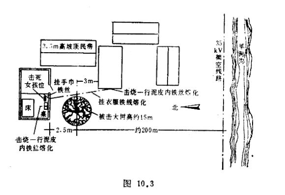 你見(jiàn)過(guò)被雷電擊斃的人嗎