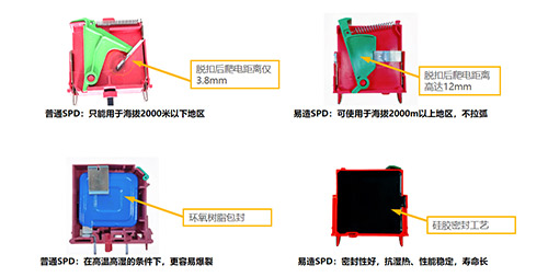 浙江浪涌保護(hù)器哪家好-工藝