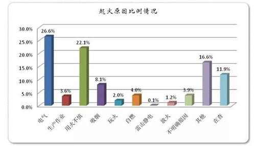 浪涌保護(hù)器防雷怎么樣-占比