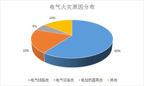 浪涌保護(hù)器防雷怎么樣-電氣分布