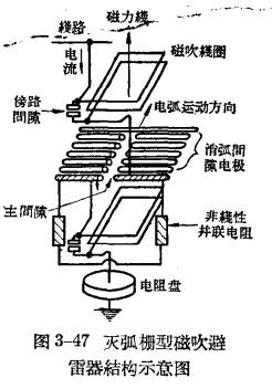 防雷設(shè)備的構(gòu)造與運(yùn)行-閥型避雷器-示意圖