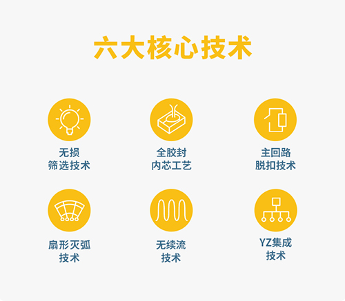T3級浪涌保護器的特點-優(yōu)勢
