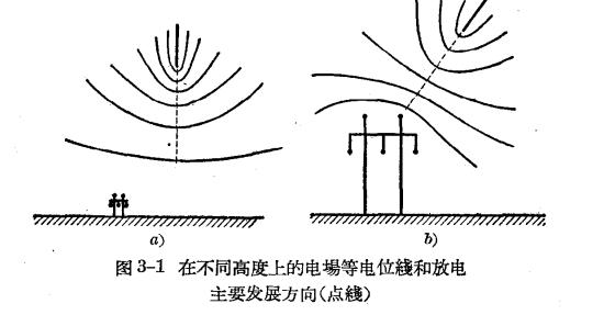 防雷設備的構造與運行-避雷針及避雷線-點擊查看【易造防雷】