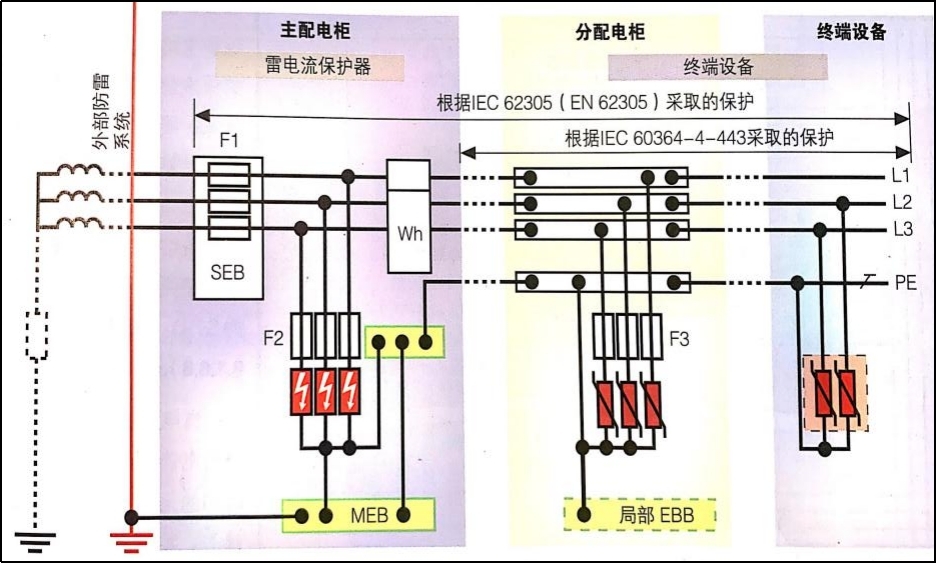 電源浪涌保護(hù)器在IT系統(tǒng)中的應(yīng)用-無中線