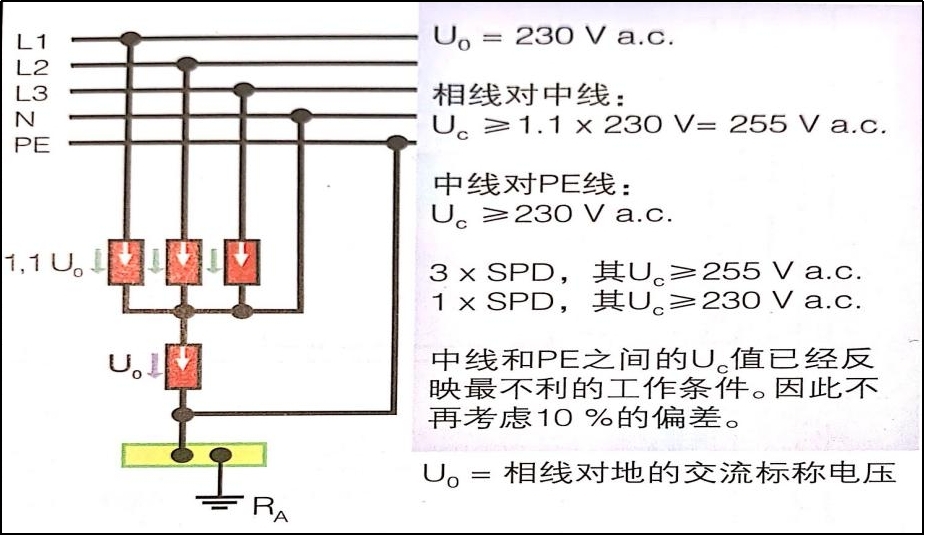 電源浪涌保護(hù)器在IT系統(tǒng)中的應(yīng)用-3+1電線
