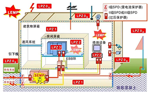 浪涌保護器安裝及保護你知道多少？-干活來了立即查看【易造防雷】