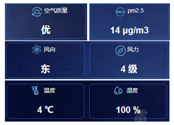 文物安全防雷預(yù)警監(jiān)測系統(tǒng)-微環(huán)境采集子系統(tǒng)