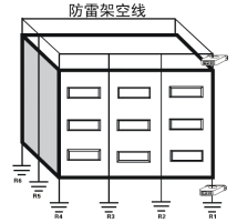 文物安全防雷預(yù)警監(jiān)測系統(tǒng)-雷電記錄子系統(tǒng)