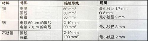 室外照明系統(tǒng)的雷擊和電涌保護-接地導(dǎo)線