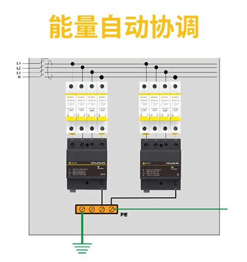 電子設(shè)備怎樣防雷？—安裝電涌保護(hù)器的作用-能量自動(dòng)協(xié)調(diào)