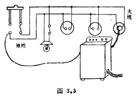 為什么已經(jīng)斷開電源的電器外殼卻還這么危險(xiǎn)
