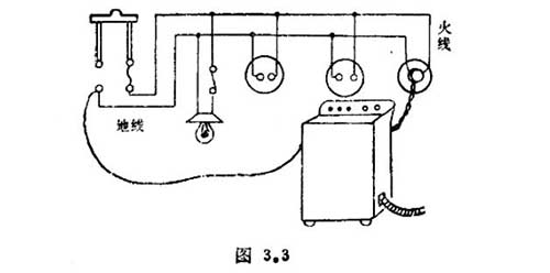 為什么已經斷開電源的電器外殼 卻還這么危險-火線
