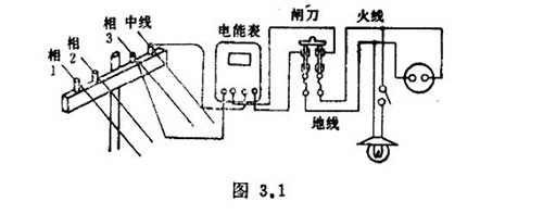 為什么已經斷開電源的電器外殼 卻還這么危險呢