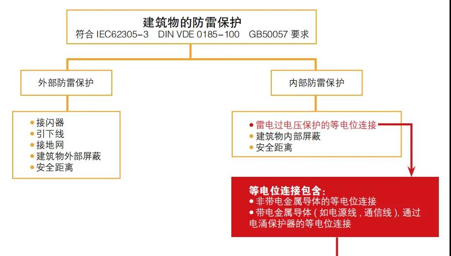 為什么雷雨天我們在室內(nèi)不會觸電呢-建筑物防雷保護(hù)