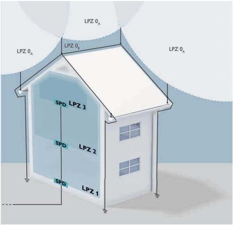 什么是浪涌電壓?它是如何發(fā)生的？