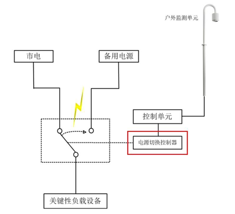 為什么機場要安裝雷電預(yù)警系統(tǒng)