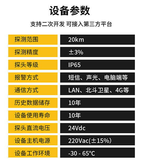 雷電預警裝置廠家_技術參數(shù)